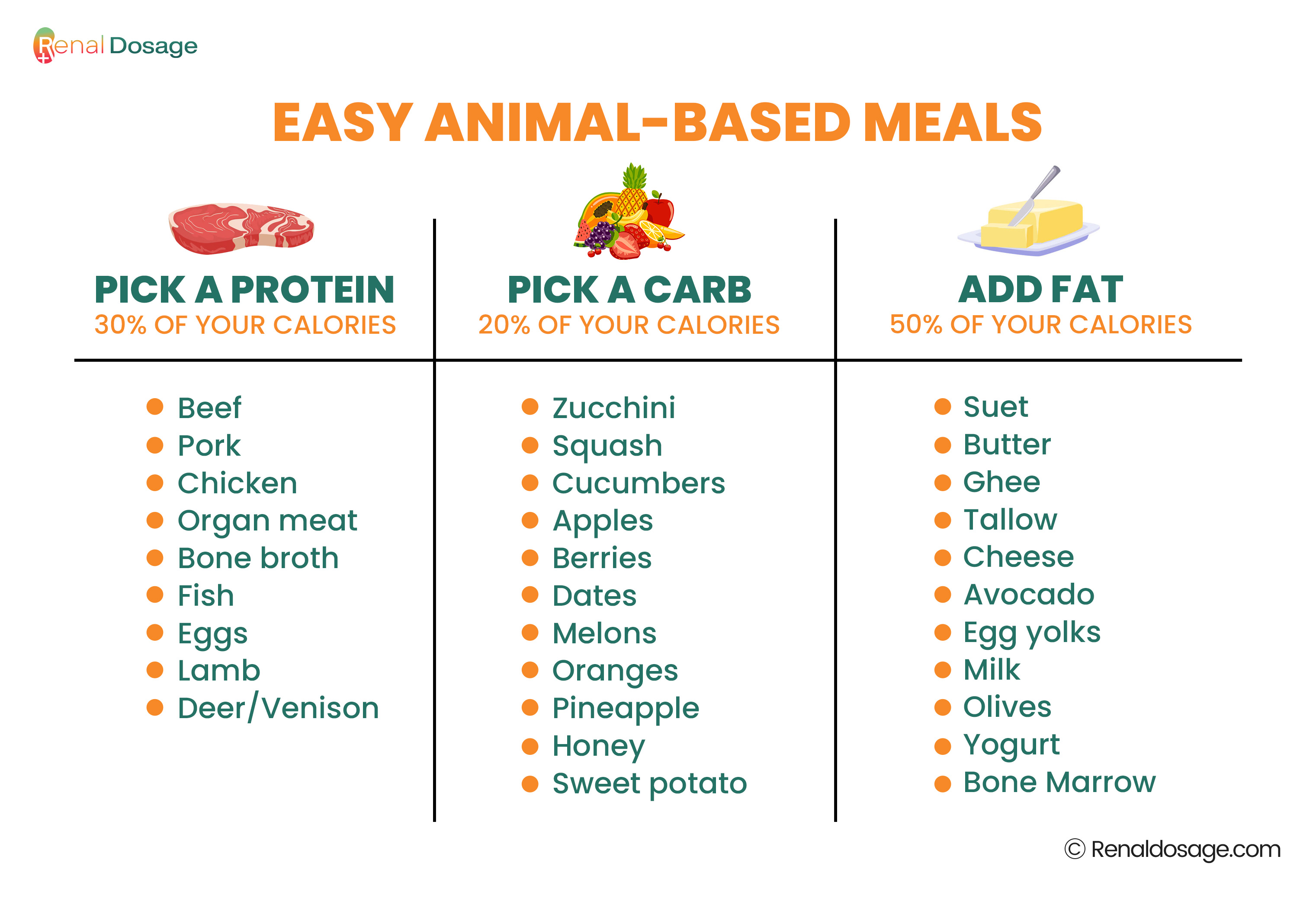 EASY ANIMAL-BASED MEALS